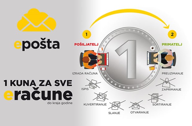 Croatian Post Unveils a New Service for Corporate Clients